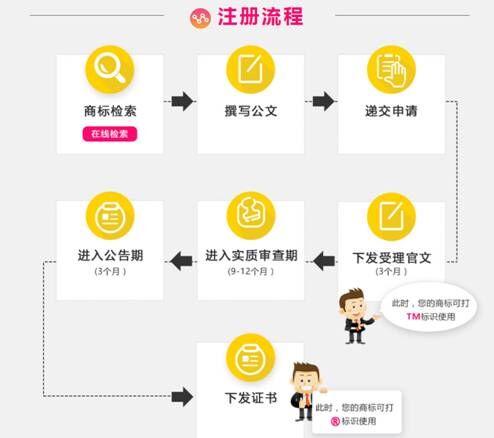 海南辦理商標(biāo)注冊 海南辦理商標(biāo)注冊