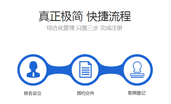 ?？诜止玖鞒? /> 
</p>
<p>
	<br />
</p>
海南登尼特是登尼特集團(tuán)重要成員，登尼特集團(tuán)專業(yè)從事企業(yè)服務(wù)，有著20年的服務(wù)經(jīng)驗(yàn)，登尼特的優(yōu)勢(shì)就是得到幾萬(wàn)家企業(yè)的認(rèn)同，幾百萬(wàn)個(gè)案例的實(shí)證，為客戶提供一站式的服務(wù)。<br /></p>
<p><div   id=